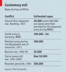 Customary Evil_Statistic
